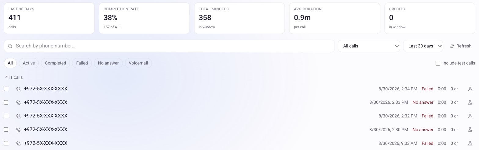Thirty days of one agent: every call with its status, duration, recording and transcript.